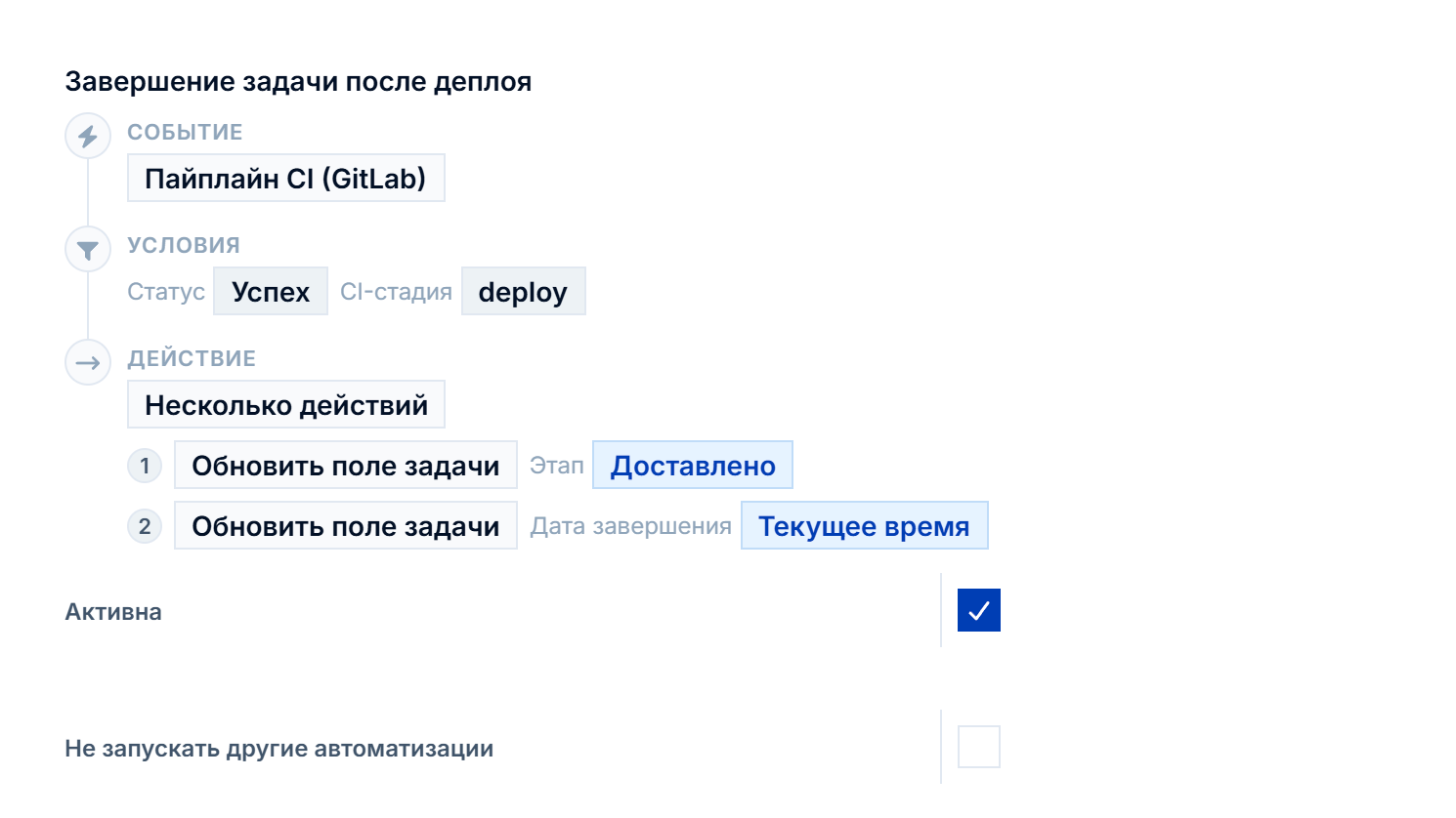 Правило автоматизации Clodex: событие, условие и действие